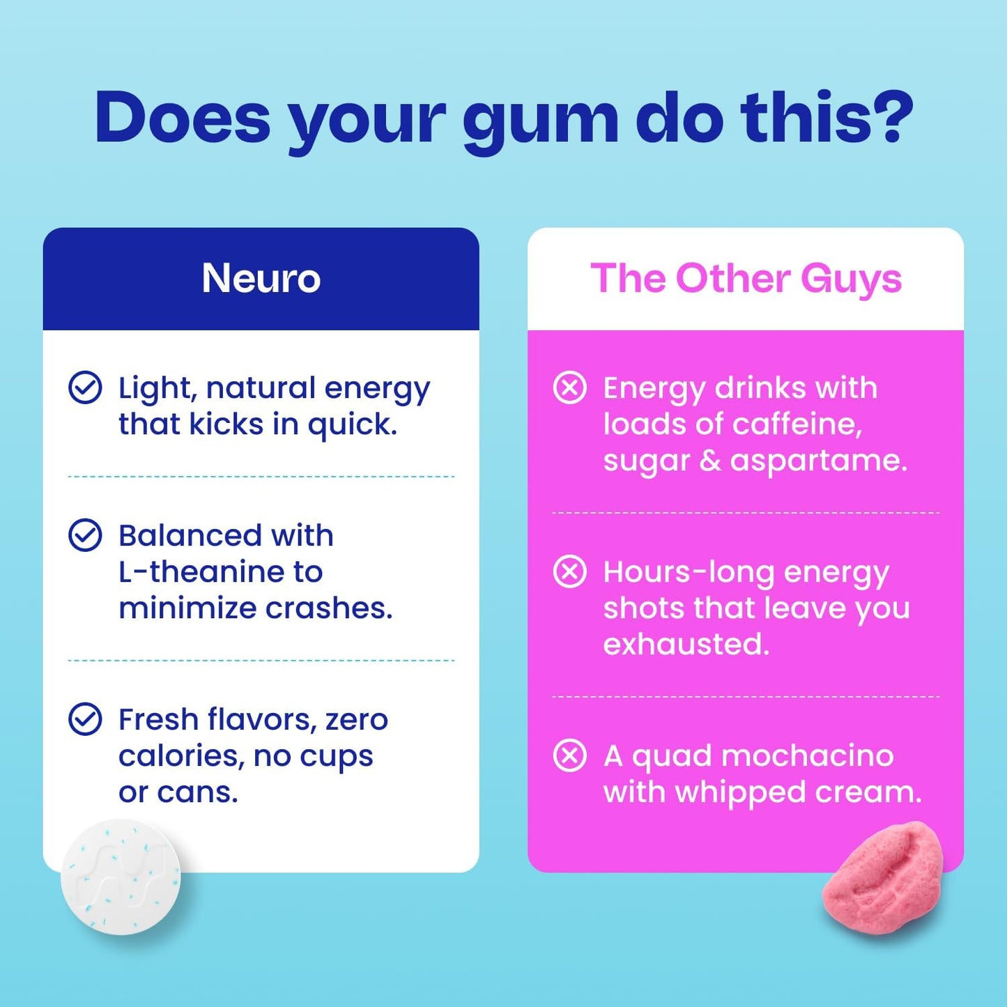 Neuro Energy & Focus Gum,  54 Count | 40mg Natural Caffeine Gum, 60mg L-Theanine, Vitamin B6 + B12, Sugar Free, Vegan, Clean Nootropic Energy & Focus Supplement
